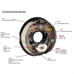 electric backing plate parts