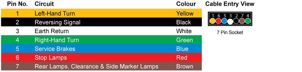 7 Pin Towbar Socket In Flat And Round Configuration