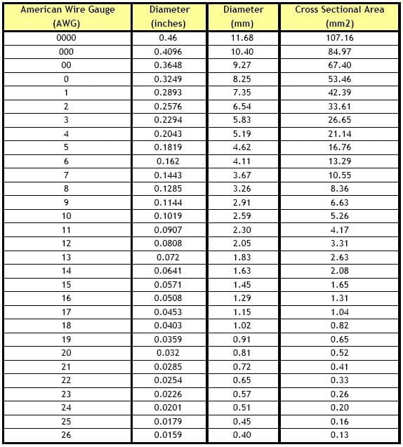 Metric Awg To Mm2 Conversion Chart