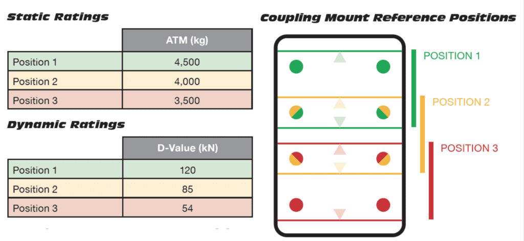 CM511 Mounting Positions