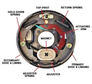 Electric Backing plate