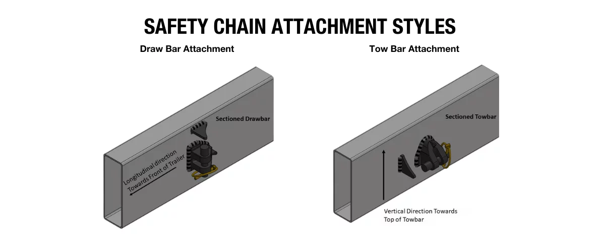 Couplemate G80 Series Truck Safety Chain Holders Attachment Diagram 
