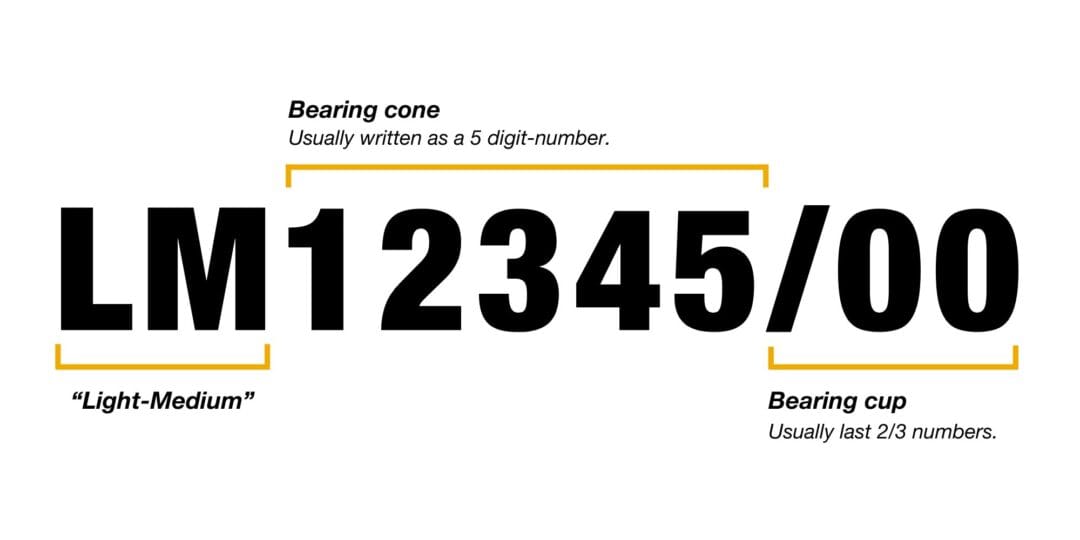 Bearing number example